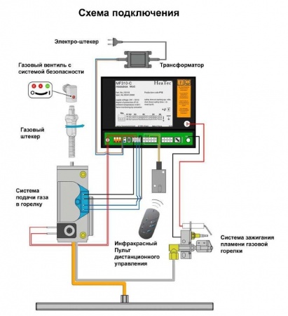 Газовая топка Vero Design GA 1 H3 
Газовая топка Vero Design GA 1 H3